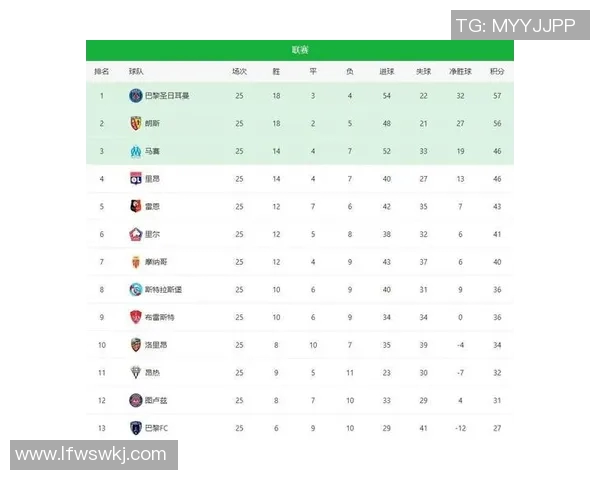 梅斯主场迎战蒙彼利埃争夺法甲积分榜关键战役